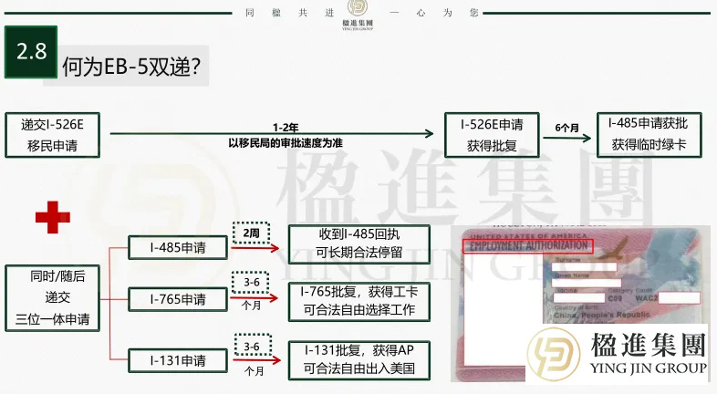 别只关心排期了！美国EB-5投资移民，安全回款才是真正的考验
