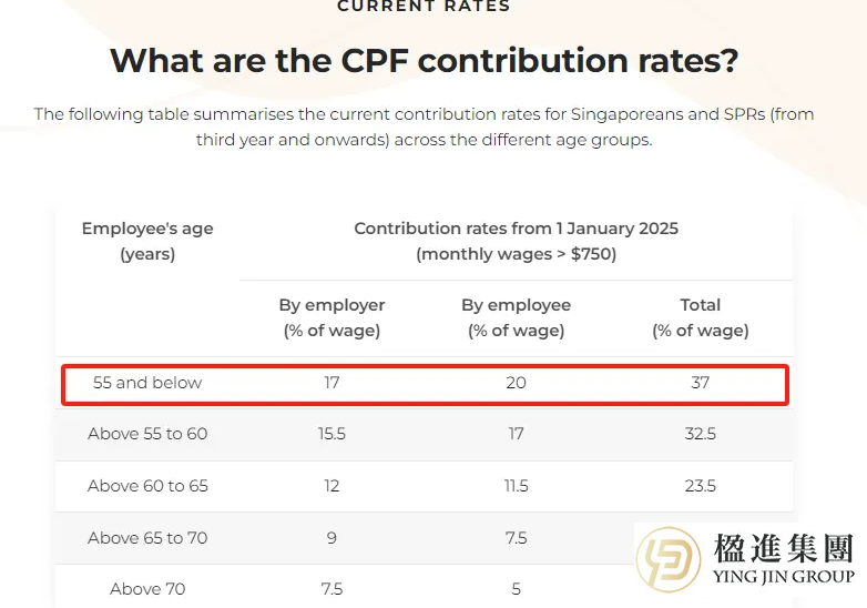 2026年新加坡CPF新政来袭，PR薪资与缴纳知多少？