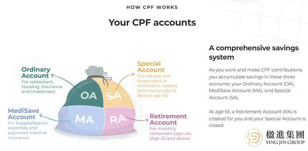 2026年CPF新政来袭，PR薪资与缴纳知多少？