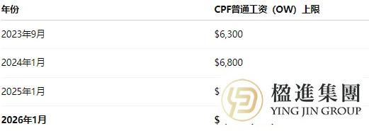 2026年CPF新政来袭，PR薪资与缴纳知多少？