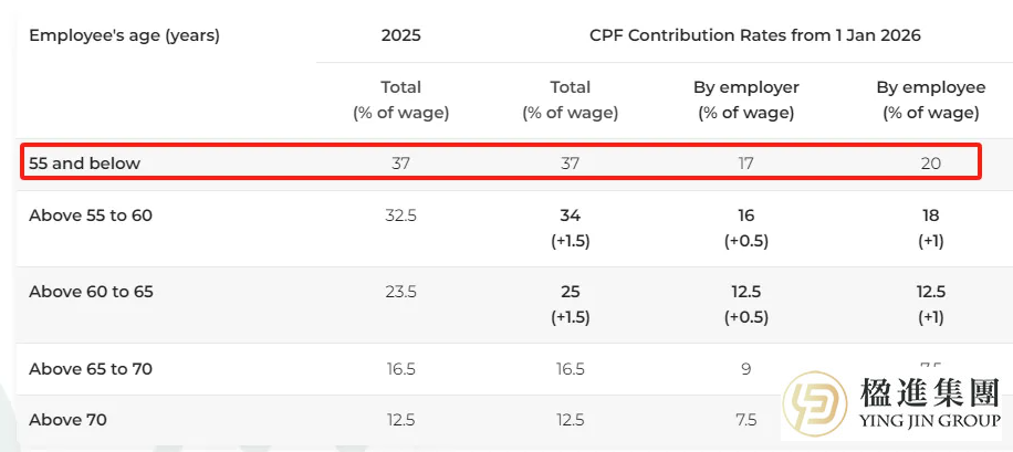 2026年CPF新政来袭，PR薪资与缴纳知多少？