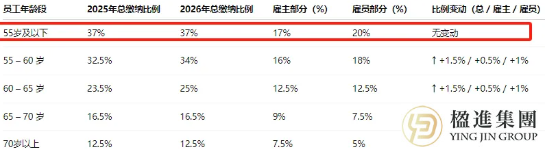 2026年CPF新政来袭，PR薪资与缴纳知多少？