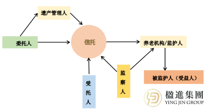 爱马仕继承人被骗150亿：你的财富，真的需要一份“信托”遗嘱！