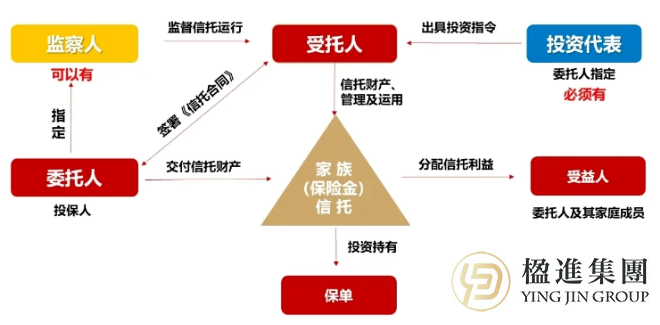 爱马仕继承人被骗150亿：你的财富，真的需要一份“信托”遗嘱！