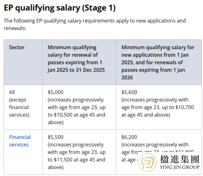 新加坡EP移民迎巨变！抓住2025最后窗口期！