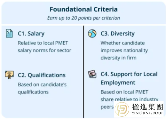 新加坡EP移民迎巨变！抓住2025最后窗口期！