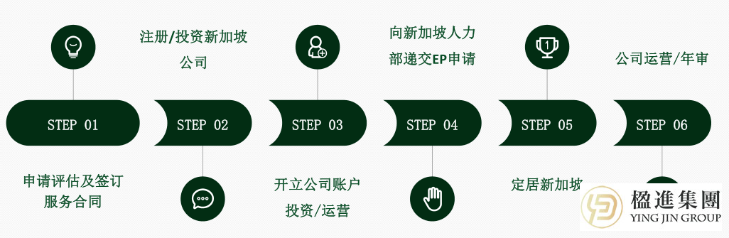 新加坡EP移民迎巨变！抓住2025最后窗口期！