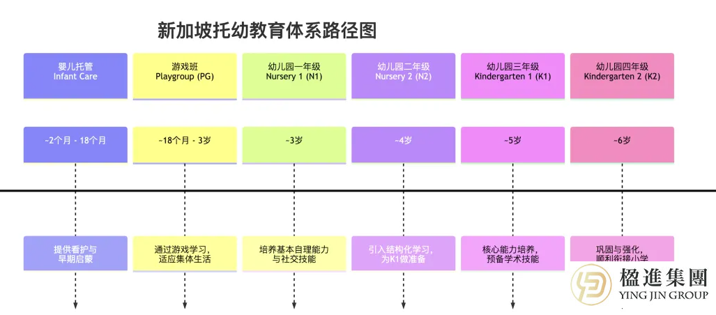 新加坡找幼儿园难到头大,真要提前一年就开始“抢位”吗?