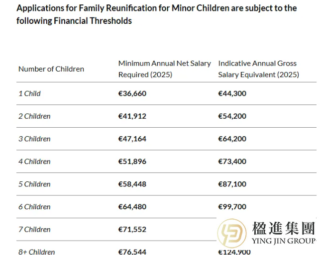 爱尔兰移民新政：子女工作权大放开，是福是祸？