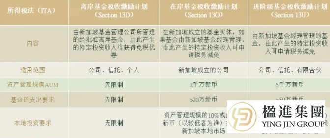 重大利好！新加坡家族办公室申请免去背景调查报告，审批缩短至3个月