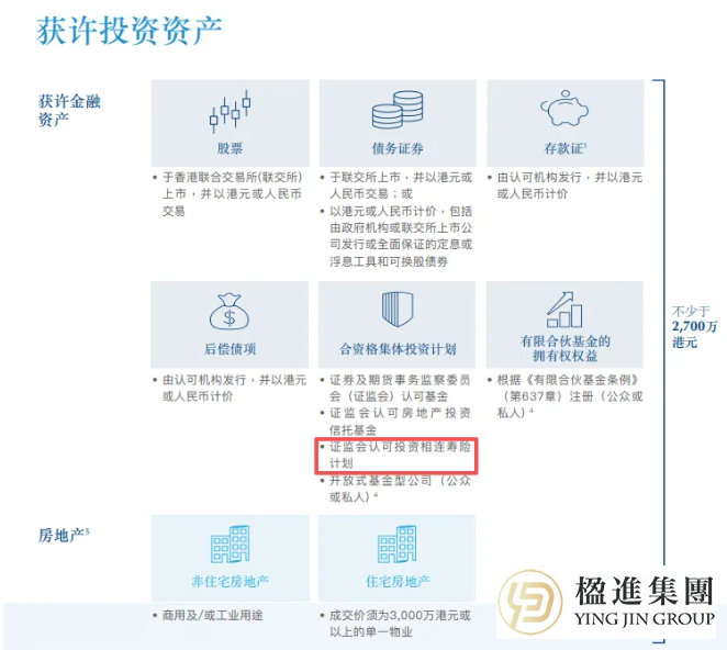 香港投资移民，为何聪明人都盯上了“投连险”？