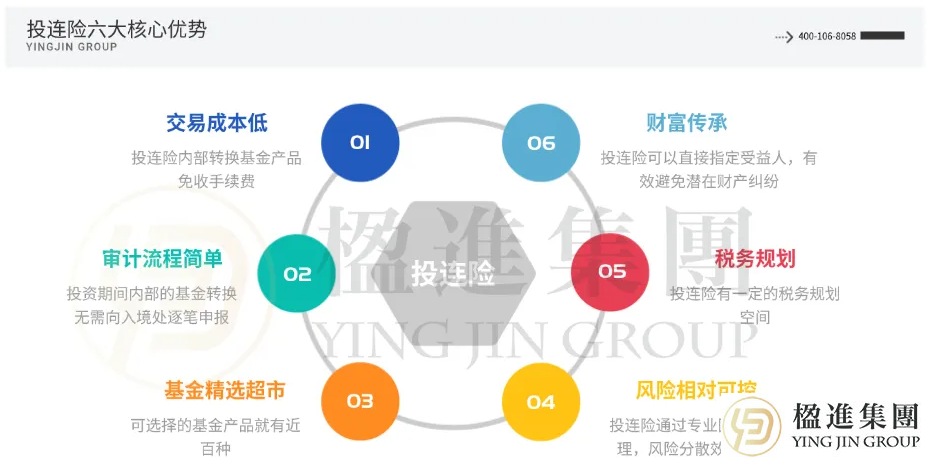 香港投资移民，为何聪明人都盯上了“投连险”？