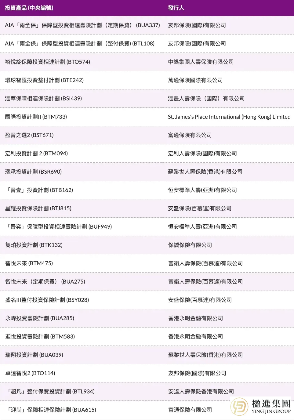 香港投资移民合资格投连险
