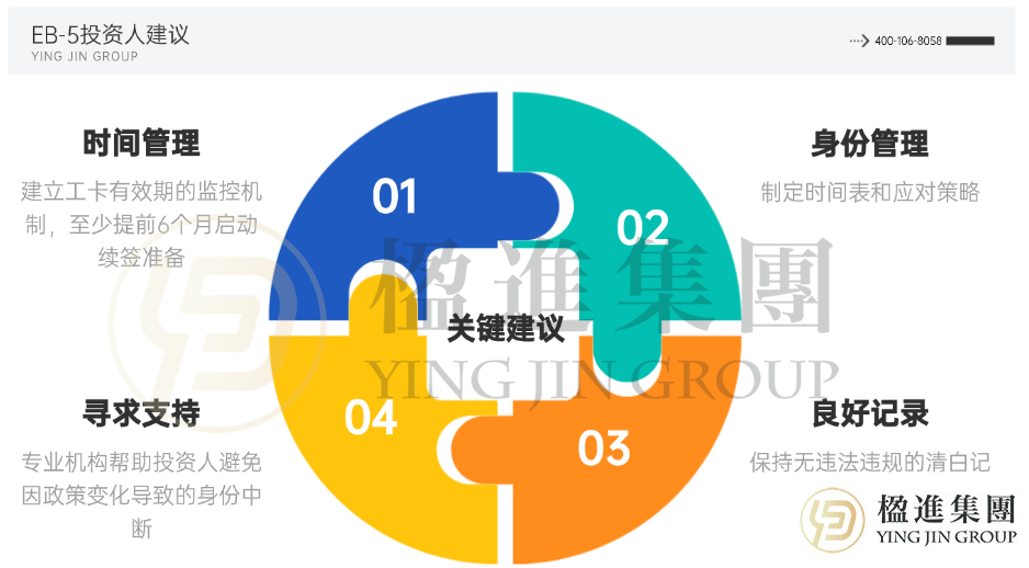 美国EAD工卡有效期暴砍至18个月，EB-5投资人如何应对？
