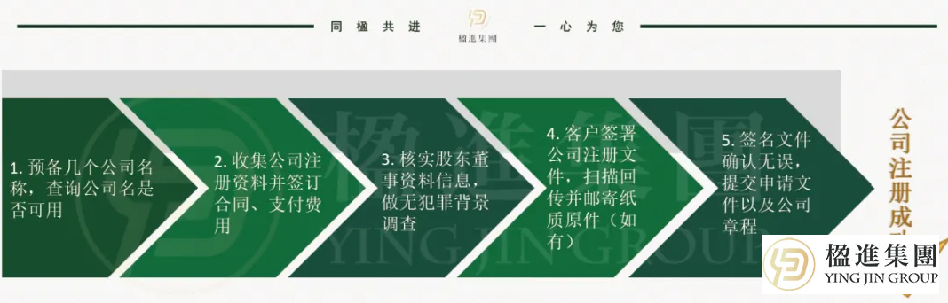 使用住宅地址注册新加坡公司？这些雷区千万要避开！