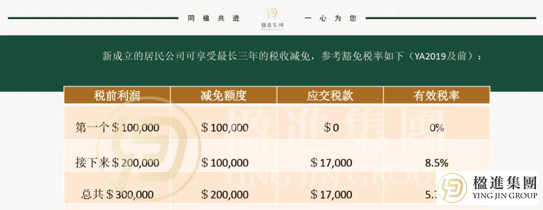 使用住宅地址注册新加坡公司？这些雷区千万要避开！