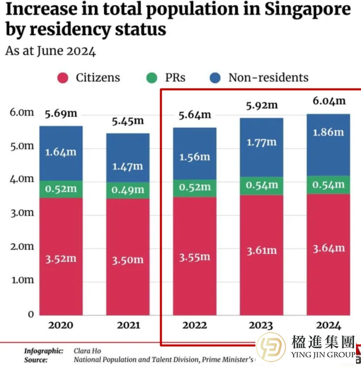 为什么越来越多富豪和人才选择新加坡作为第二家乡?