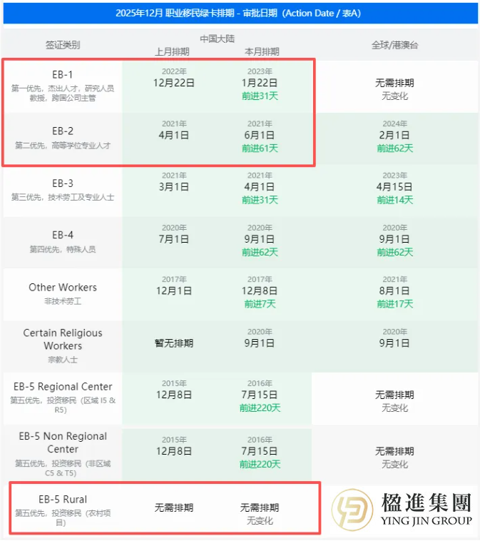 一个排期3~4年，一个没有排期