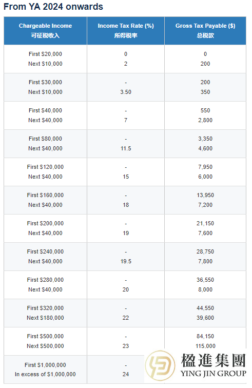 在新加坡工作的中国人，你真的清楚要如何交税吗？