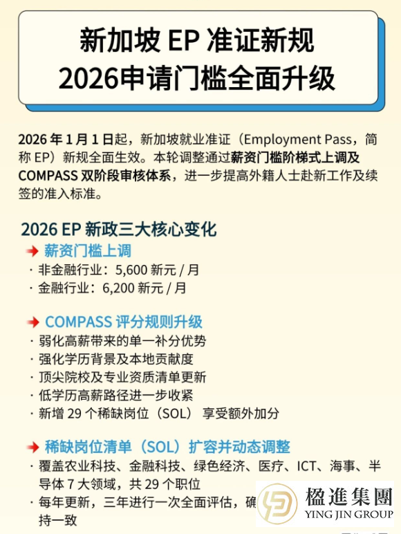 2026新加坡EP新规大变革：门槛、评分、岗位全升级！