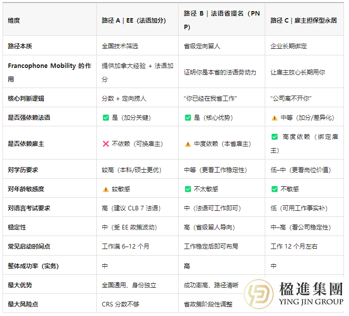2026法语红利期:加拿大法语流工签全攻略!