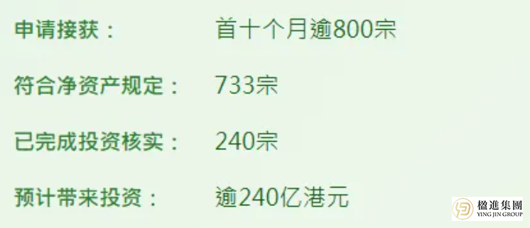 香港身份规划黄金期:新资本投资者计划升级,门槛降低!
