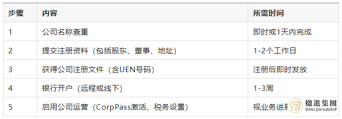 新加坡公司注册全攻略——从注册到运营的一站式指南