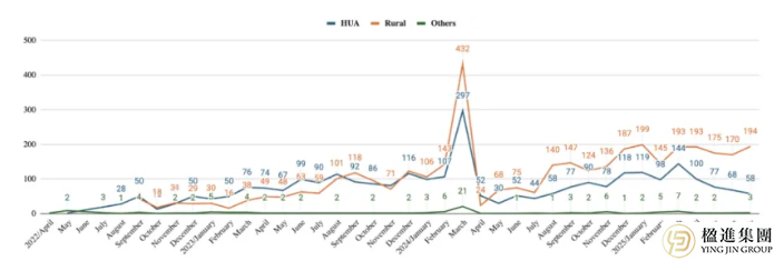 EB-5风口将近！权威数据揭示美国投资移民最新趋势及关键窗口期
