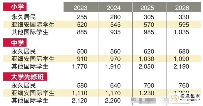 2026年新加坡政府学校政策全解析