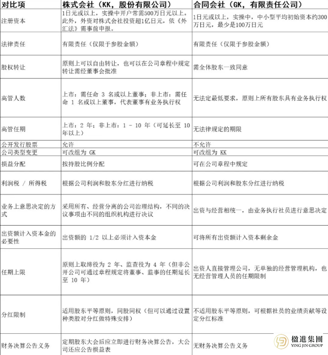 抓住商机：日本公司注册指南，解锁亚洲市场增长密码！