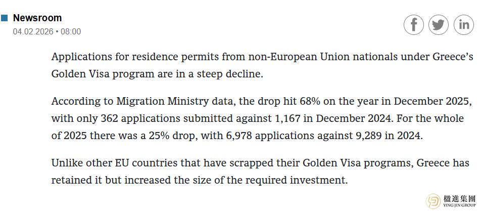 希腊黄金签证遇冷：非欧盟申请量暴跌68%，投资门槛却未上调？