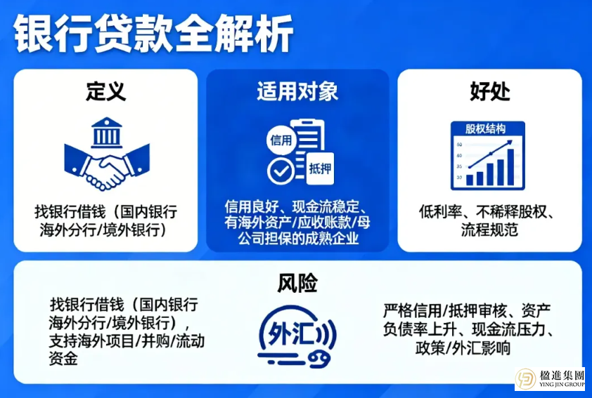 企业出海融资6种主流方案拆解：适用谁、怎么办、怎么选，一篇讲清！