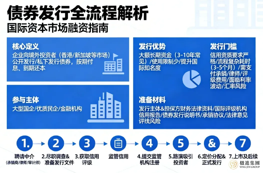 企业出海融资6种主流方案拆解：适用谁、怎么办、怎么选，一篇讲清！