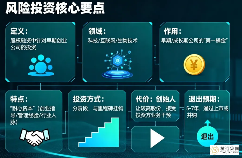 企业出海融资6种主流方案拆解：适用谁、怎么办、怎么选，一篇讲清！