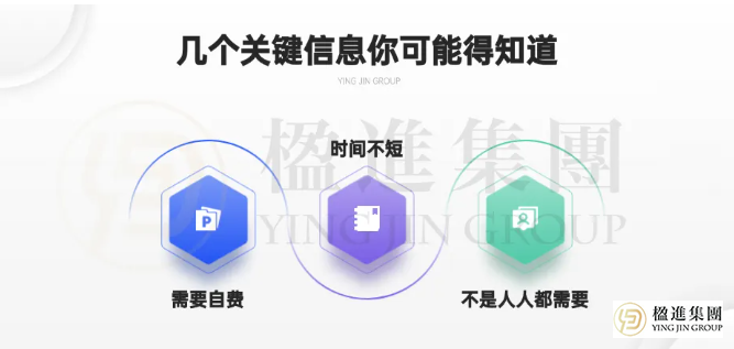 办理美国移民提交I-485后，回美纸要不要办？