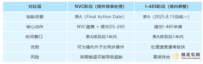 2025年美国移民政策巨变：CSPA年龄计算重大调整及对家庭的影响
