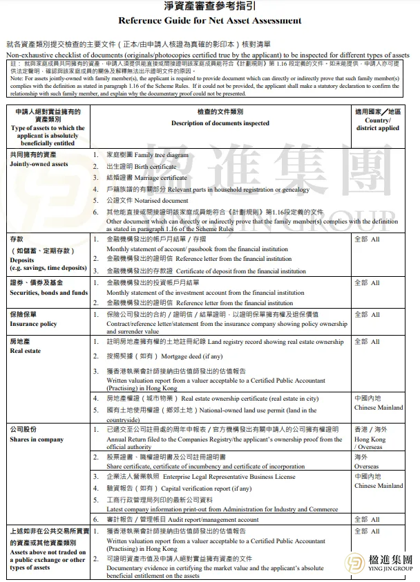 香港投资移民，最容易翻车的不是3000万，而是这些细节！