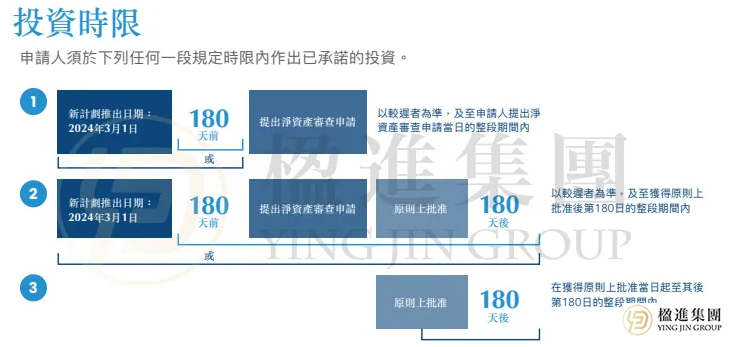 香港投资移民，最容易翻车的不是3000万，而是这些细节！