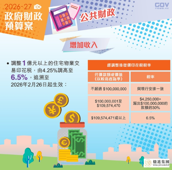 2026-27香港财政预算案重磅发布：家族办公室+身份规划迎多重优化!