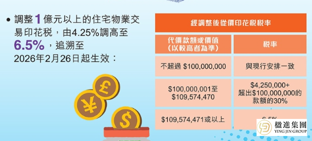香港豪宅交易税加码：超亿港元房产印花税税率上调
