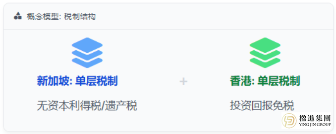 香港投资移民 vs 新加坡13O ：从门槛到速度，五大核心差异一次说清