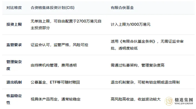 香港投资移民怎么投最省心？为什么推荐合资格集体投资计划？