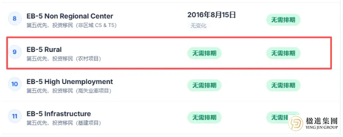 美国EB-5移民新规3.30生效：读懂I-956F与I-526E的审理逻辑，避开隐性排期陷阱！