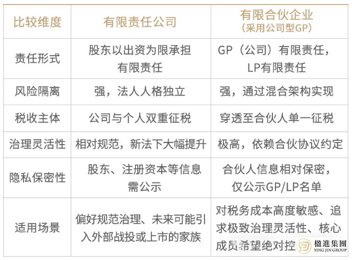 中国家族办公室法律主体选择深度解析