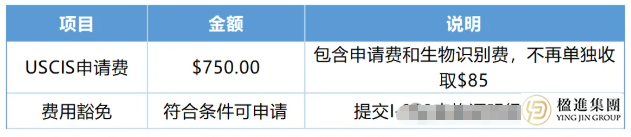 绿卡转正攻略：I-751表格详解与成功指南