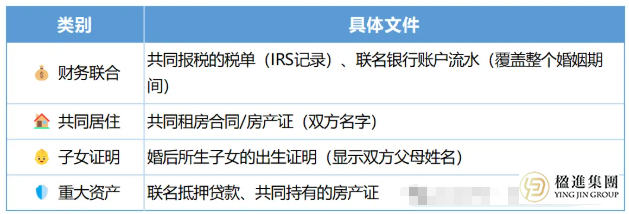 绿卡转正攻略：I-751表格详解与成功指南