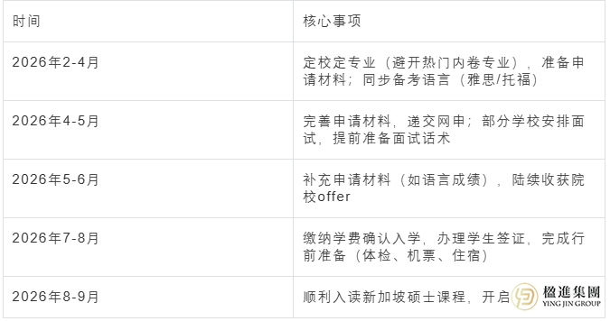 考研失利？别慌！新加坡硕博士申请黄金时间线及要求全解析