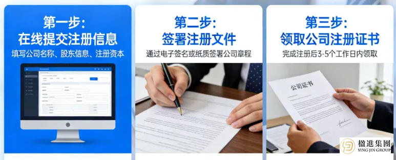 2026新加坡公司注册剧变：合规+15%税，企业出海必修课