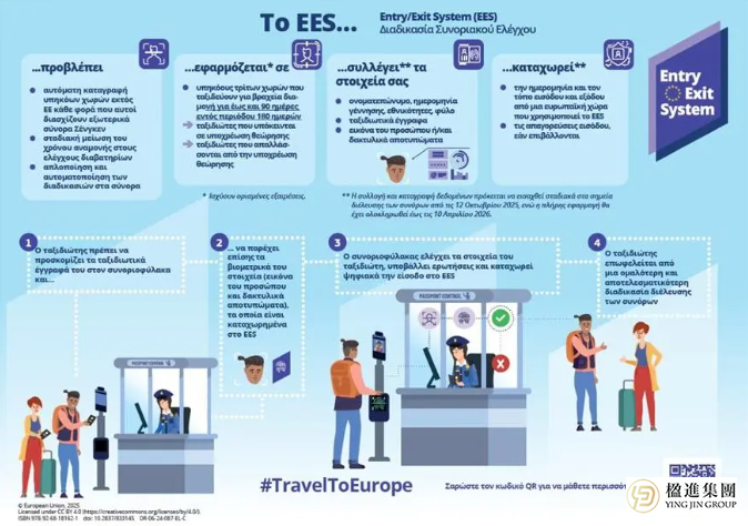 希腊边境全面启用EES系统