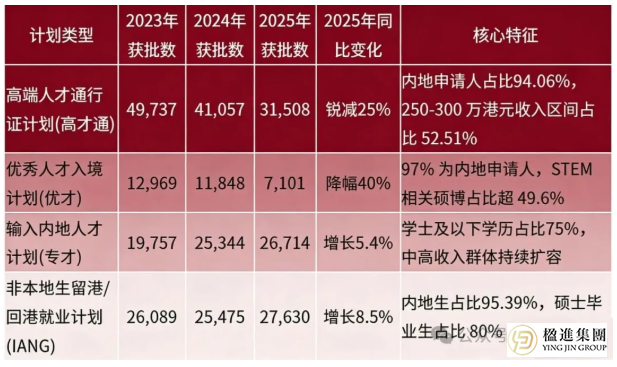 2026香港人才政策大变：四大计划申请攻略与关键数据解析